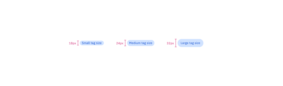 Sizes for tag